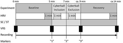 Autonomic changes as reaction to experimental social stress in an inpatient psychosomatic cohort